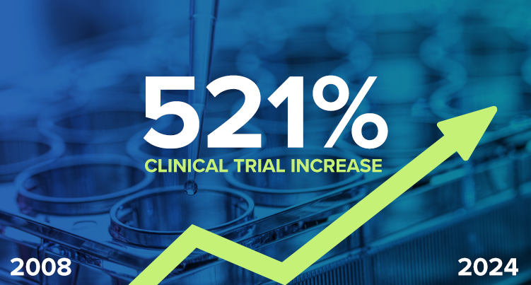 Clinical Trial Increase